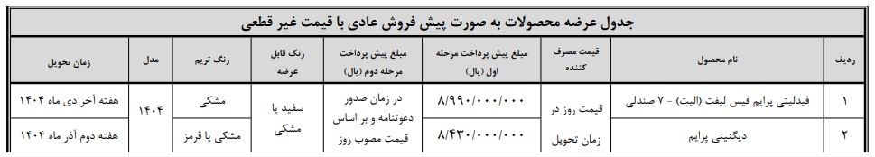 شرایط پیش فروش محصولات بهمن موتور (جوانی جمعیت)