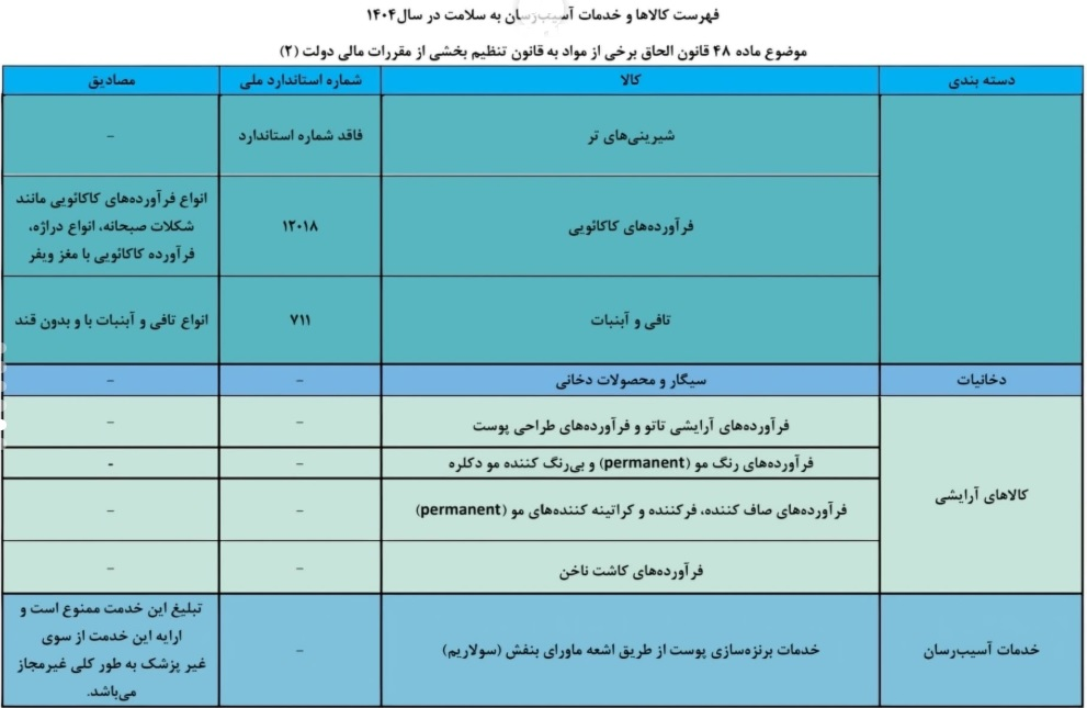 کاشت ناخن هم مشمول مالیات شد