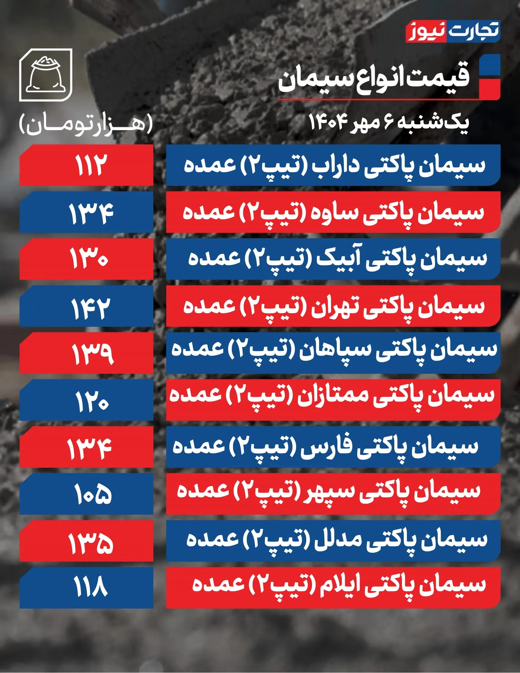 قیمت سیمان امروز 6 مهر