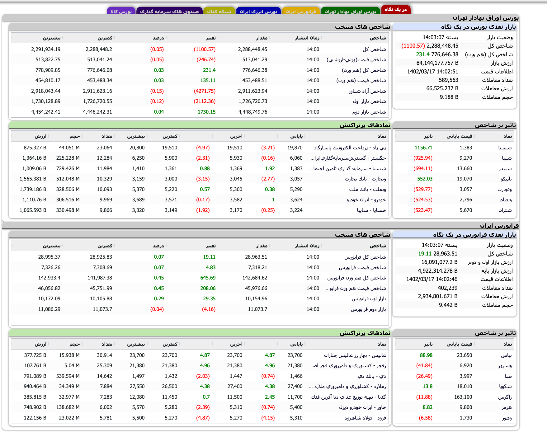 Screenshot 2023-06-07 at 14-03-01 TSETMC . مدیریت فناوری بورس تهران