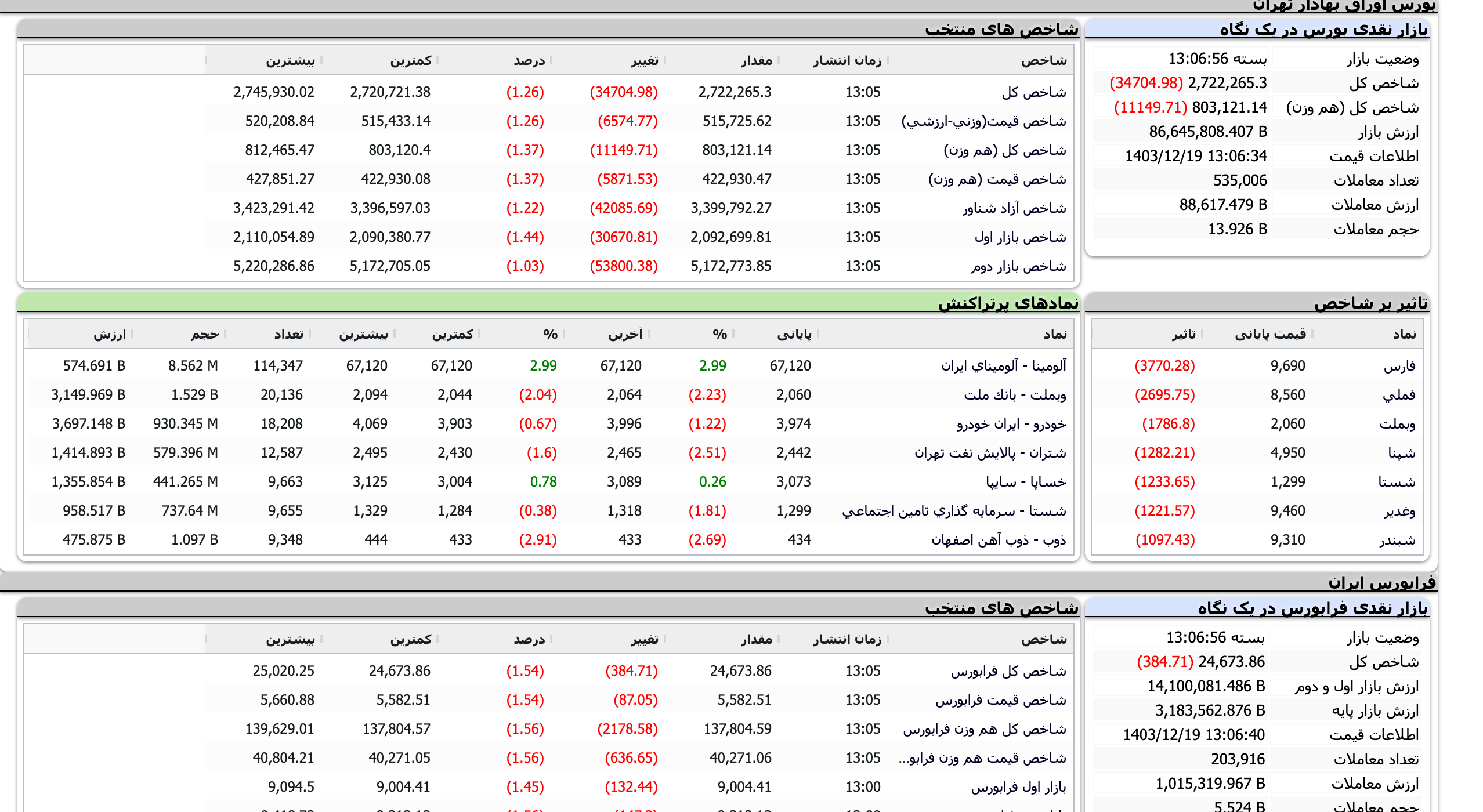 Screenshot 2025-03-09 at 13-06-57 TSETMC . مدیریت فناوری بورس تهران