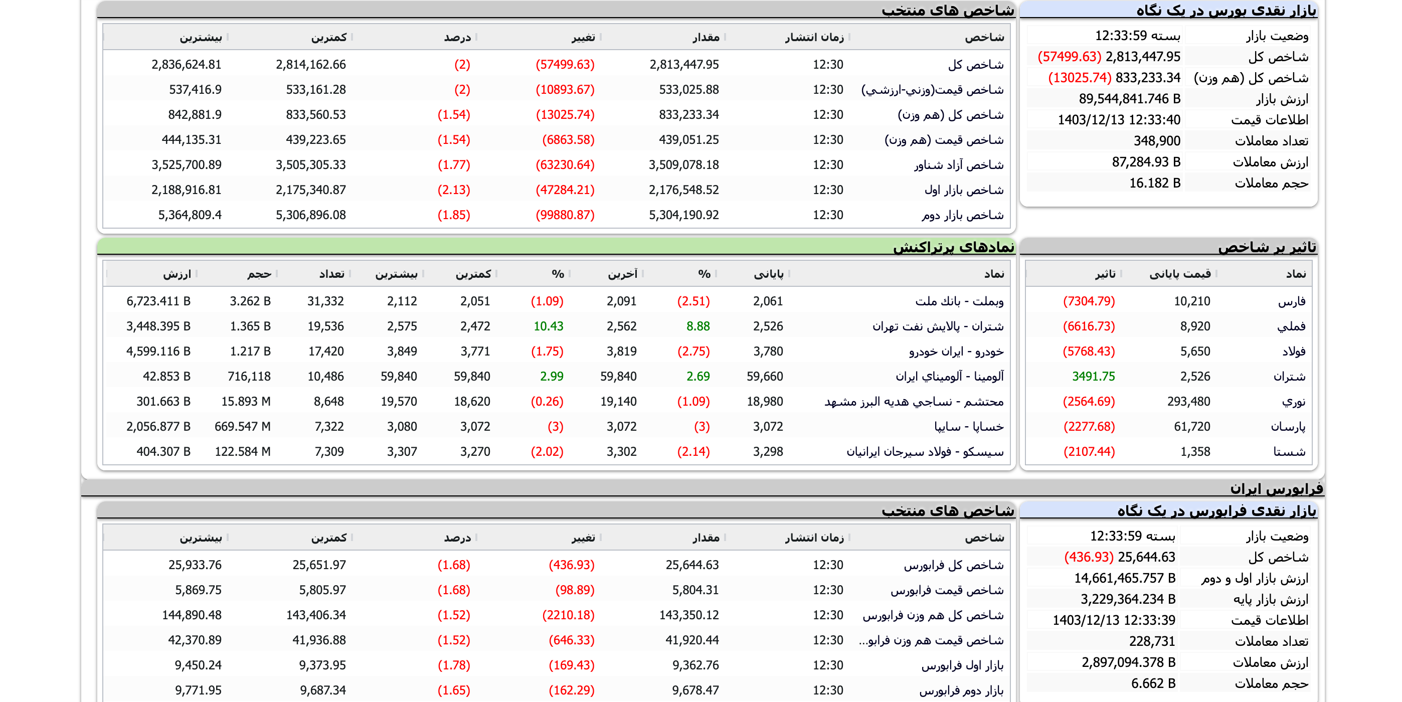 Screenshot 2025-03-03 at 12-34-00 TSETMC . مدیریت فناوری بورس تهران