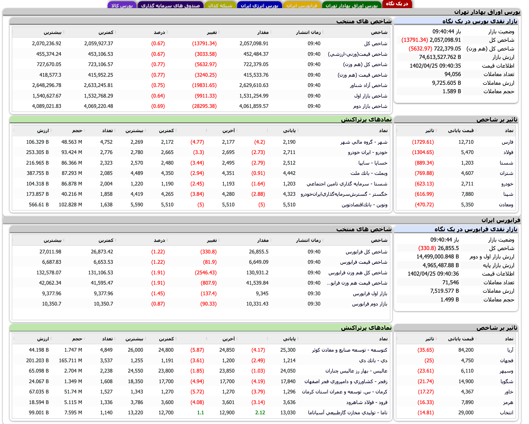 Screenshot 2023-07-16 at 09-40-39 TSETMC . مدیریت فناوری بورس تهران