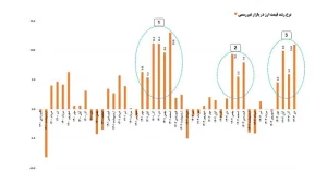 قیمت ارز ak9274