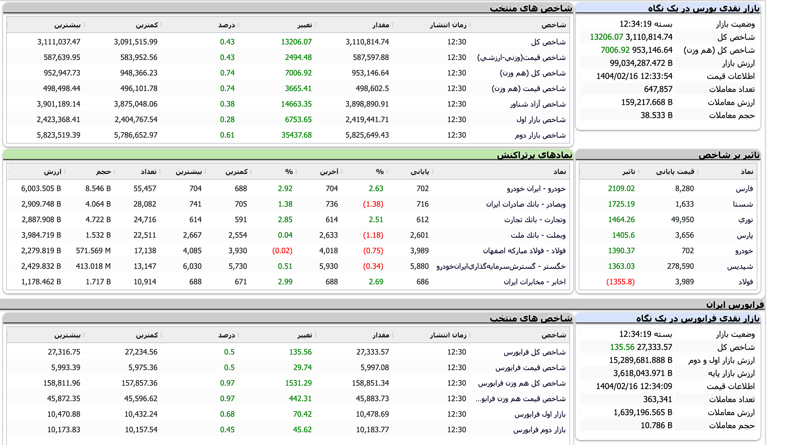 Screenshot 2025-05-06 at 12-34-20 TSETMC . مدیریت فناوری بورس تهران