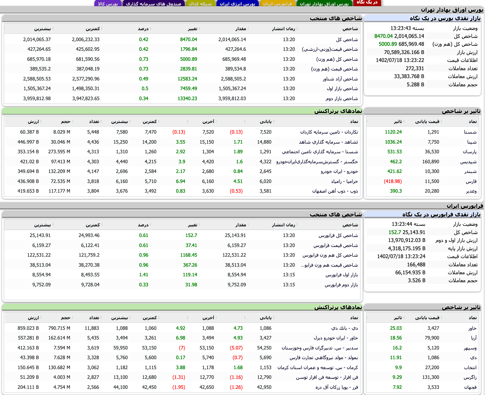 Screenshot 2023-10-10 at 13-23-40 TSETMC . مدیریت فناوری بورس تهران