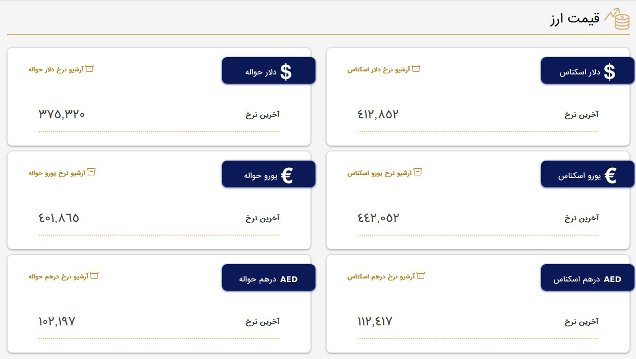 قیمت دلار و قیمت یورو بازار متشکل معاملات ارز ایران