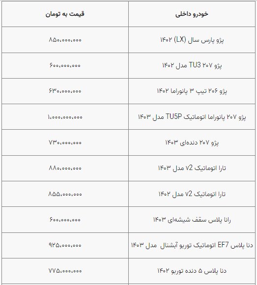 قیمت خودرو به ثبات نسبی رسید/ بازار آرام است+ جدول