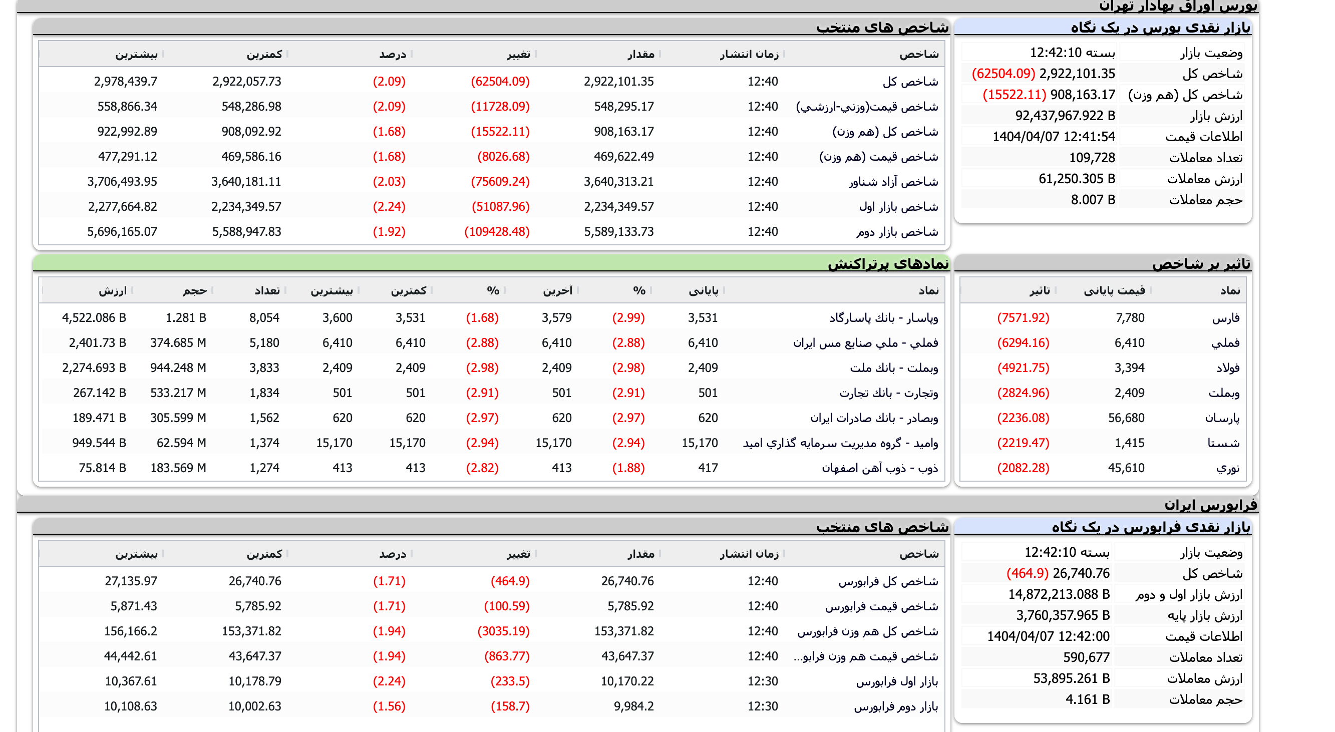 Screenshot 2025-06-28 at 12-42-11 TSETMC . مدیریت فناوری بورس تهران