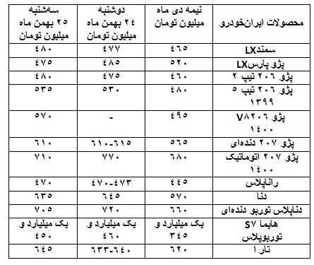 واکنش بازار به خبر توقف تولید پژو ۲۰۶ چه بود؟