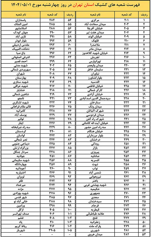 لیست شعب کشیک بانک‌ها چهارشنبه ۱ مرداد ۱۴۰۴ اعلام شد + لینک و ساعت فعالیت