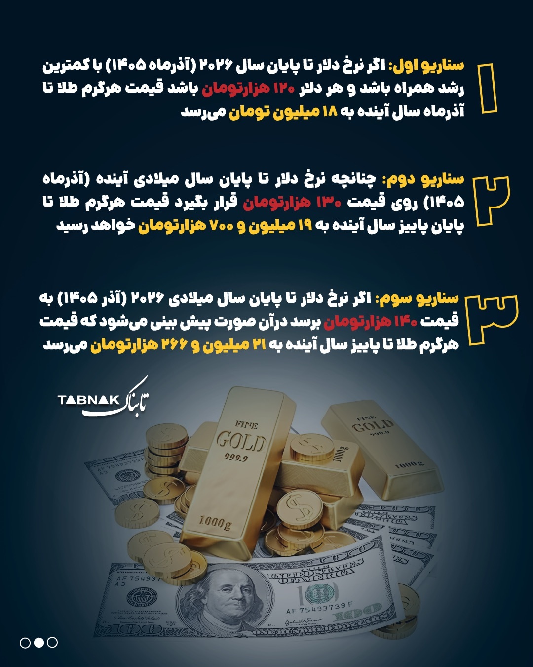 ۴ پیش‌بینی مهم درباره قیمت‌ها در بازار طلا/ قیمت طلا تا سال دیگر چقدر می‌شود؟