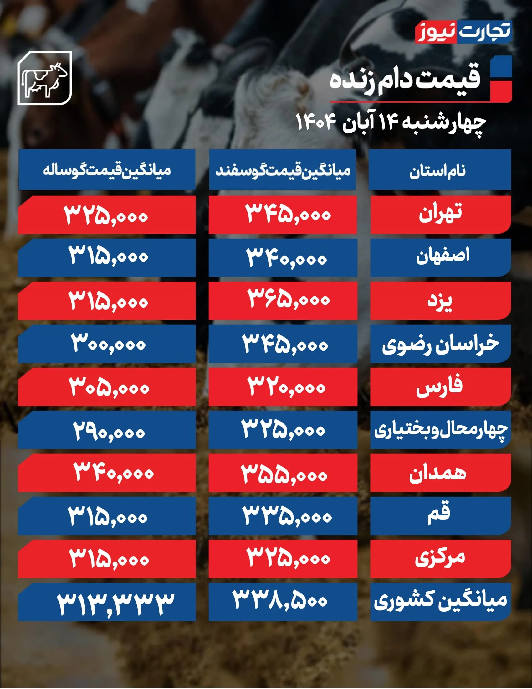 قیمت دام امروز 14 آبان 