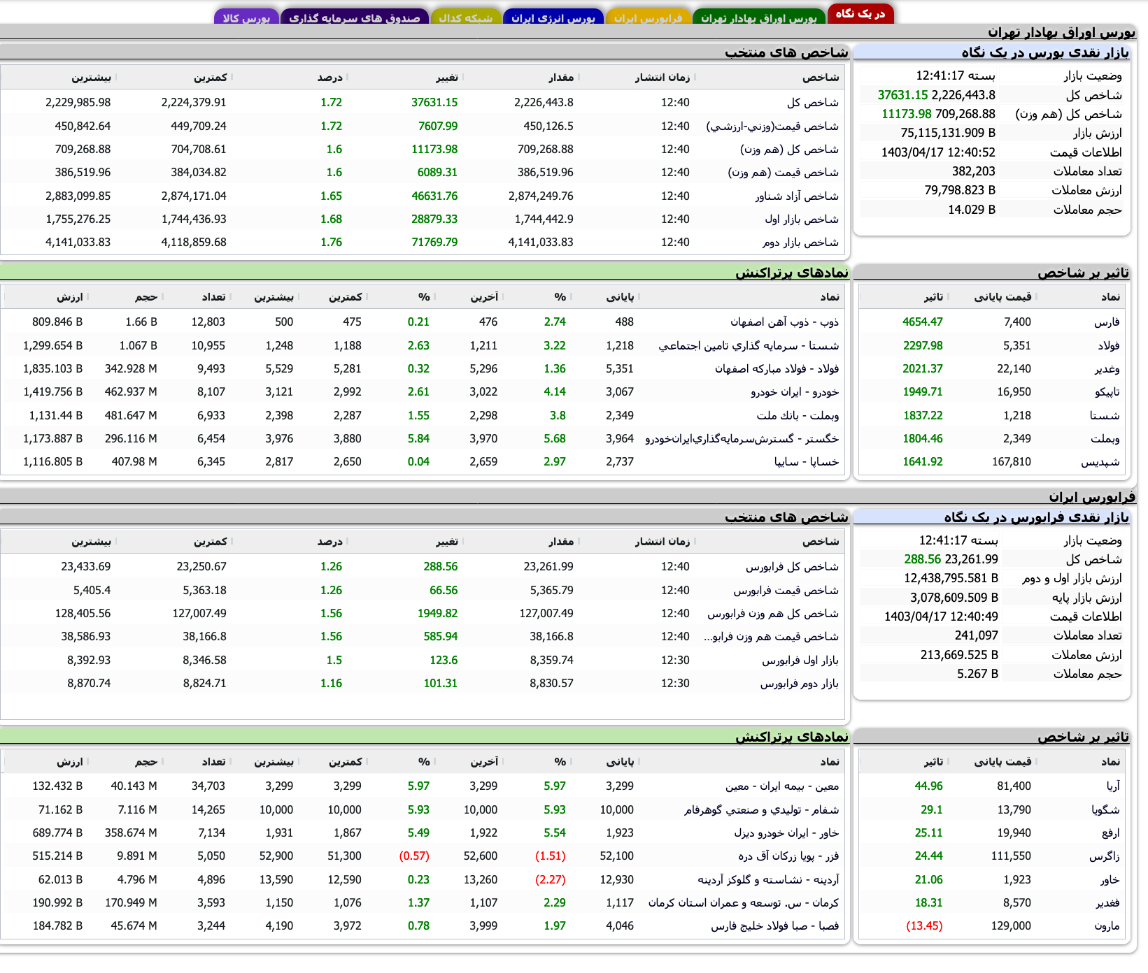 Screenshot 2024-07-07 at 12-41-18 TSETMC . مدیریت فناوری بورس تهران
