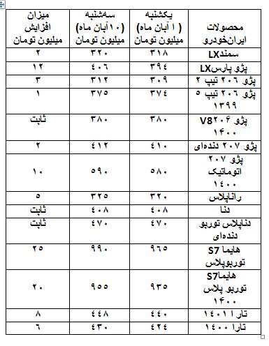 قیمت خودرو