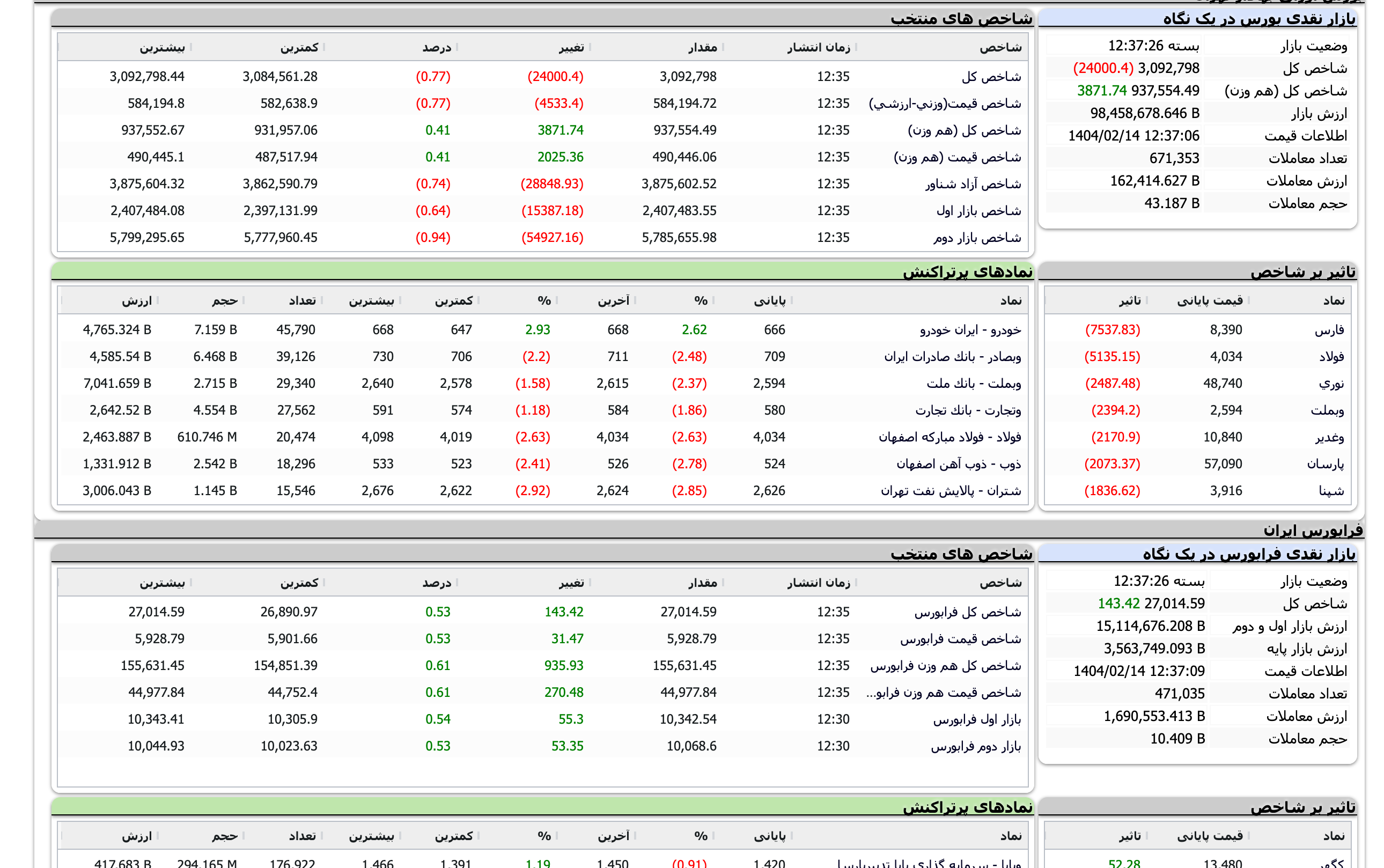 Screenshot 2025-05-04 at 12-37-26 TSETMC . مدیریت فناوری بورس تهران