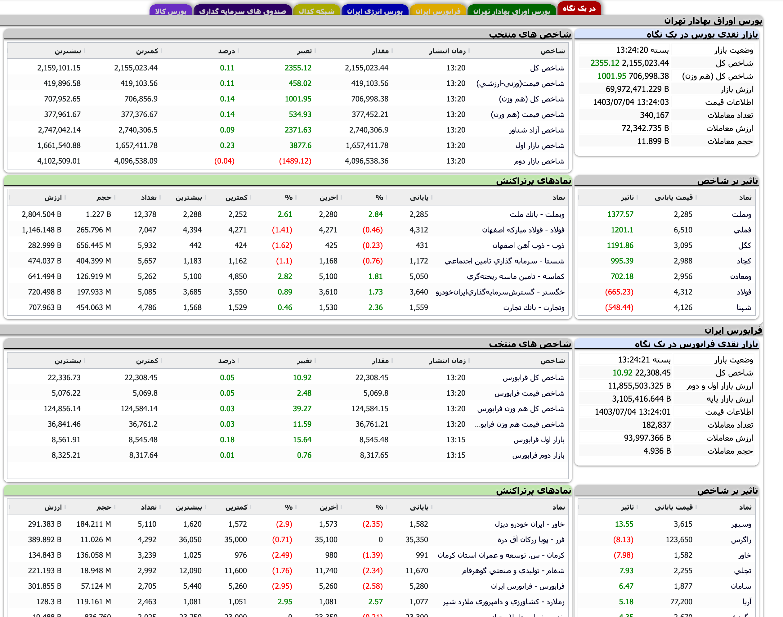 Screenshot 2024-09-25 at 13-24-21 TSETMC . مدیریت فناوری بورس تهران