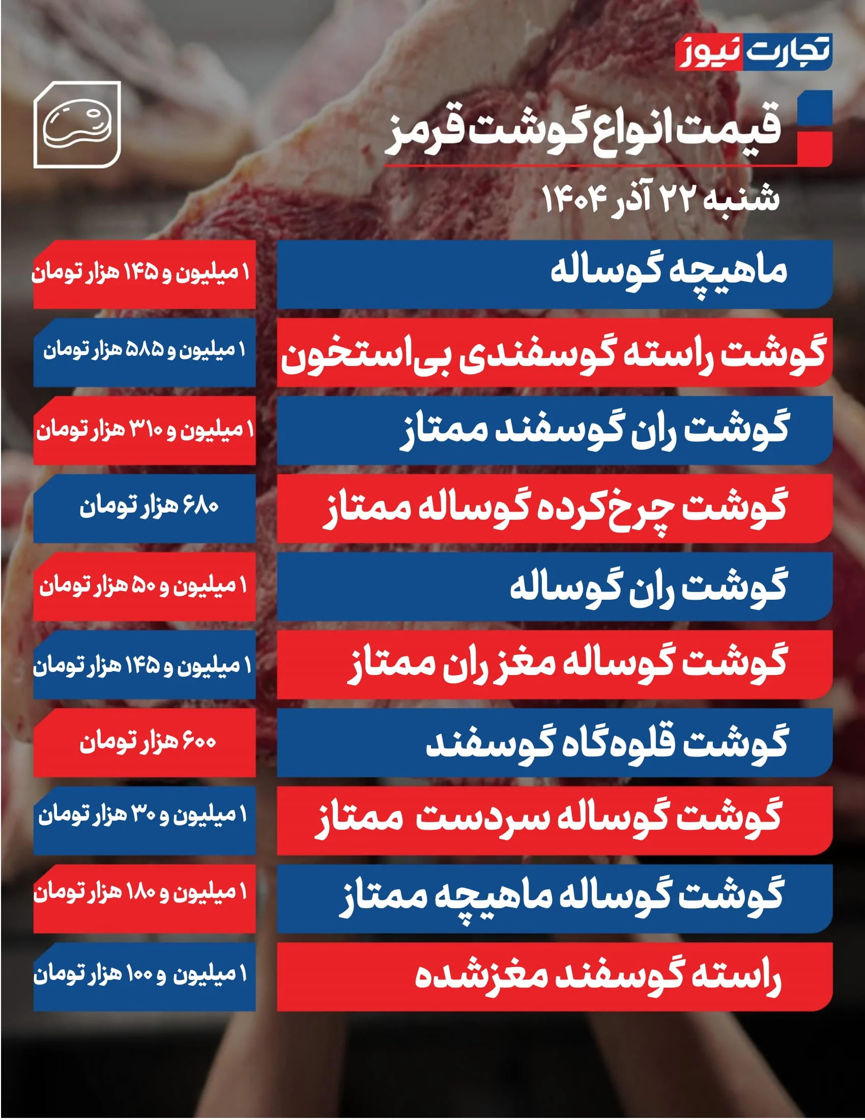 قیمت گوشت امروز 