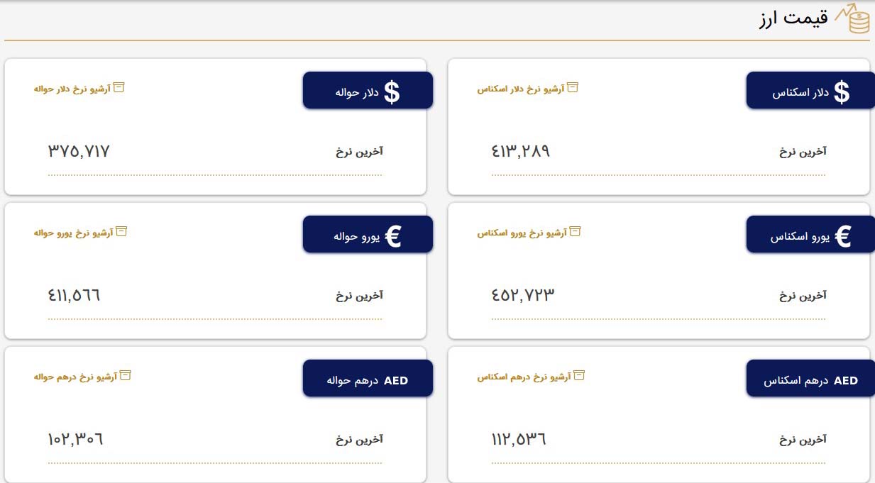 قیمت دلار و قیمت یورو بازار متشکل معاملات ارز ایران