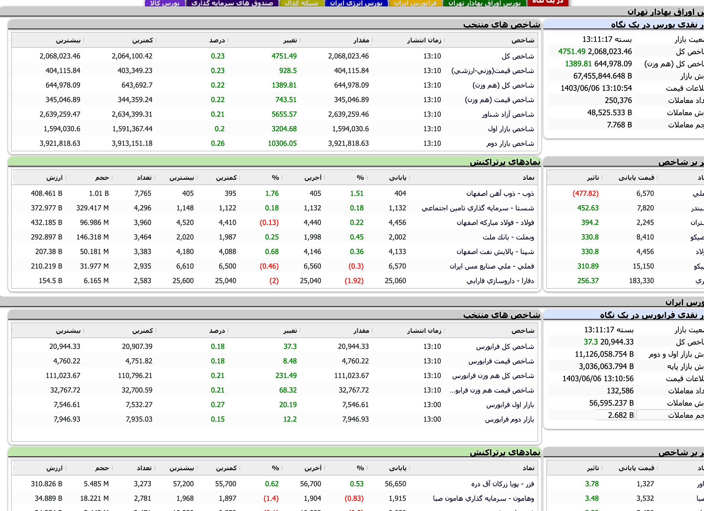 Screenshot 2024-08-27 at 13-11-18 TSETMC . مدیریت فناوری بورس تهران