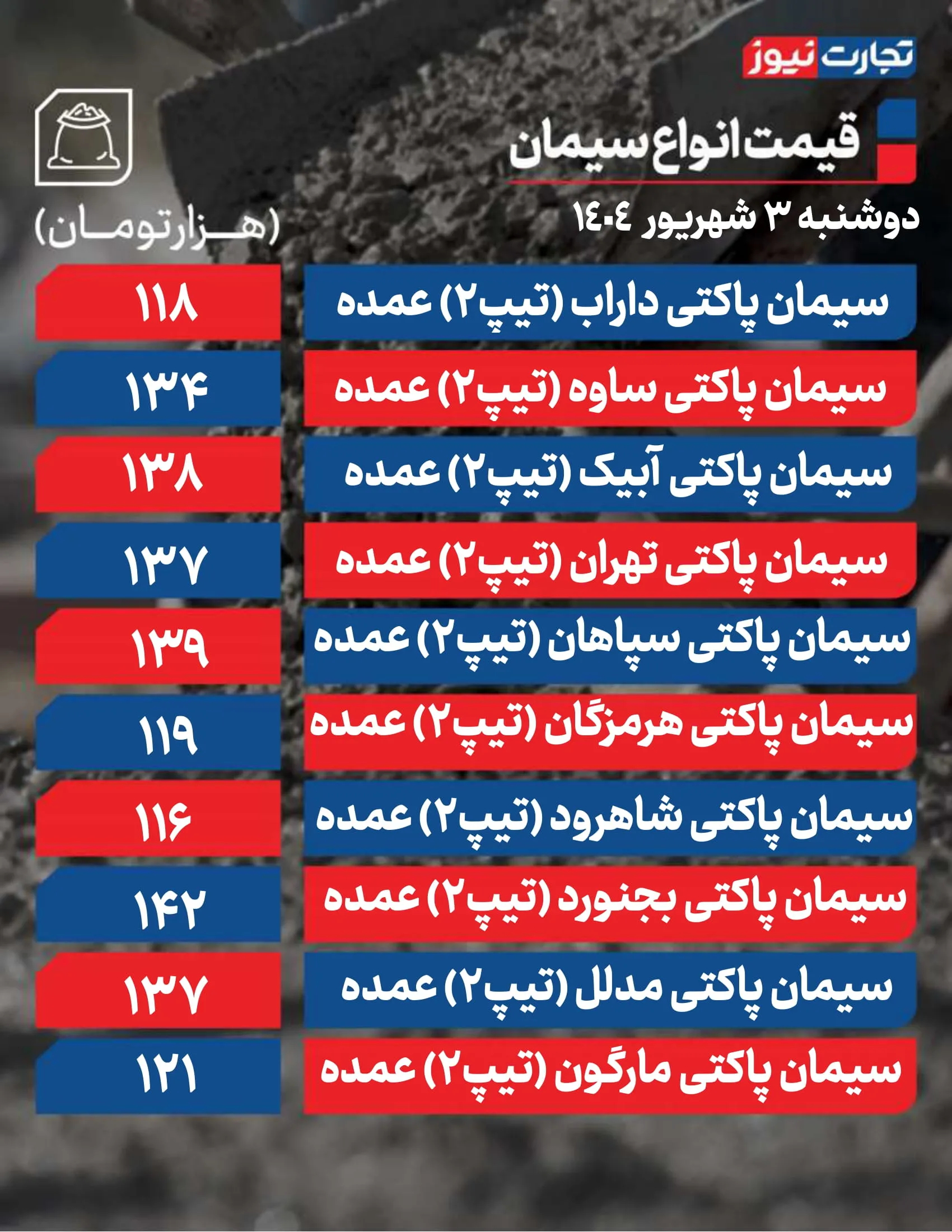 قیمت سیمان امروز 3 شهریور