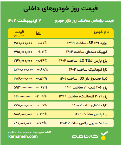 قیمت خودروهای داخلی
