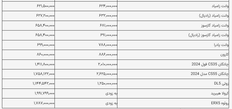 قیمت محصولات سایپا؛ امروز ۳ فروردین ۱۴۰۴