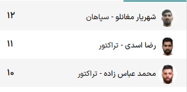 آقای گل