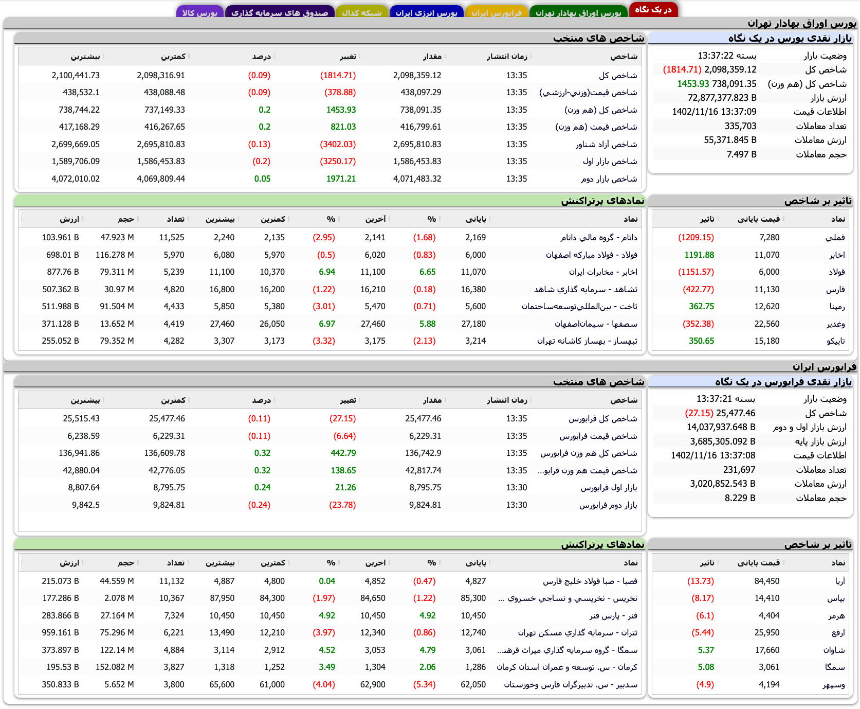 Screenshot 2024-02-05 at 13-37-18 TSETMC . مدیریت فناوری بورس تهران