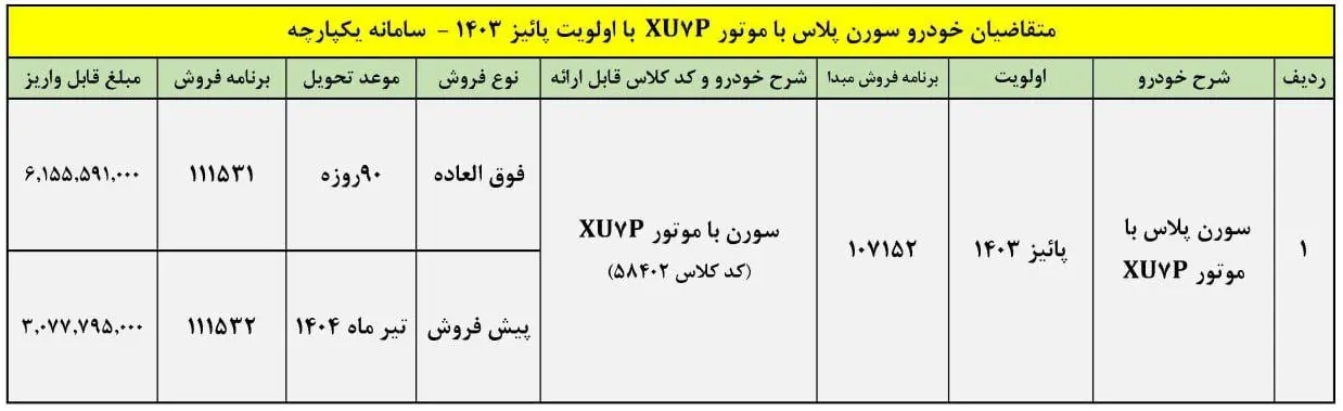 جزئیات فروش محصول ۲