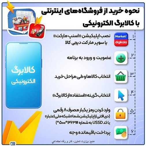 نحوه خرید از فروشگاه اینترنتی با کالابرگ الکترونیک