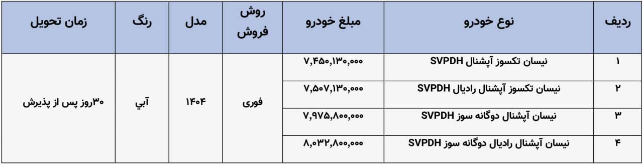 آغاز ثبت نام سایپا بدون قرعه کشی از فردا / فروش ۴ خودرو با قیمت کارخانه + تحویل ۳۰ روزه