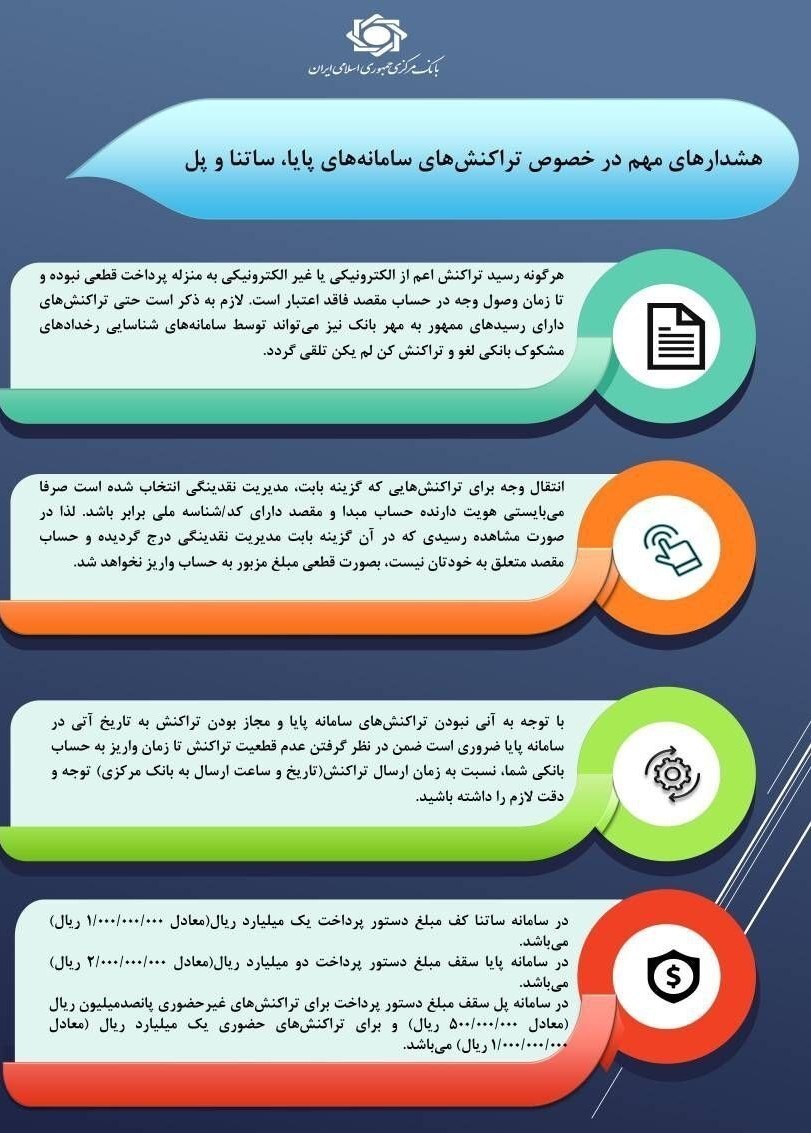 هشدار بانک مرکزی درباره تراکنش‌های بانکی و انتقال وجه