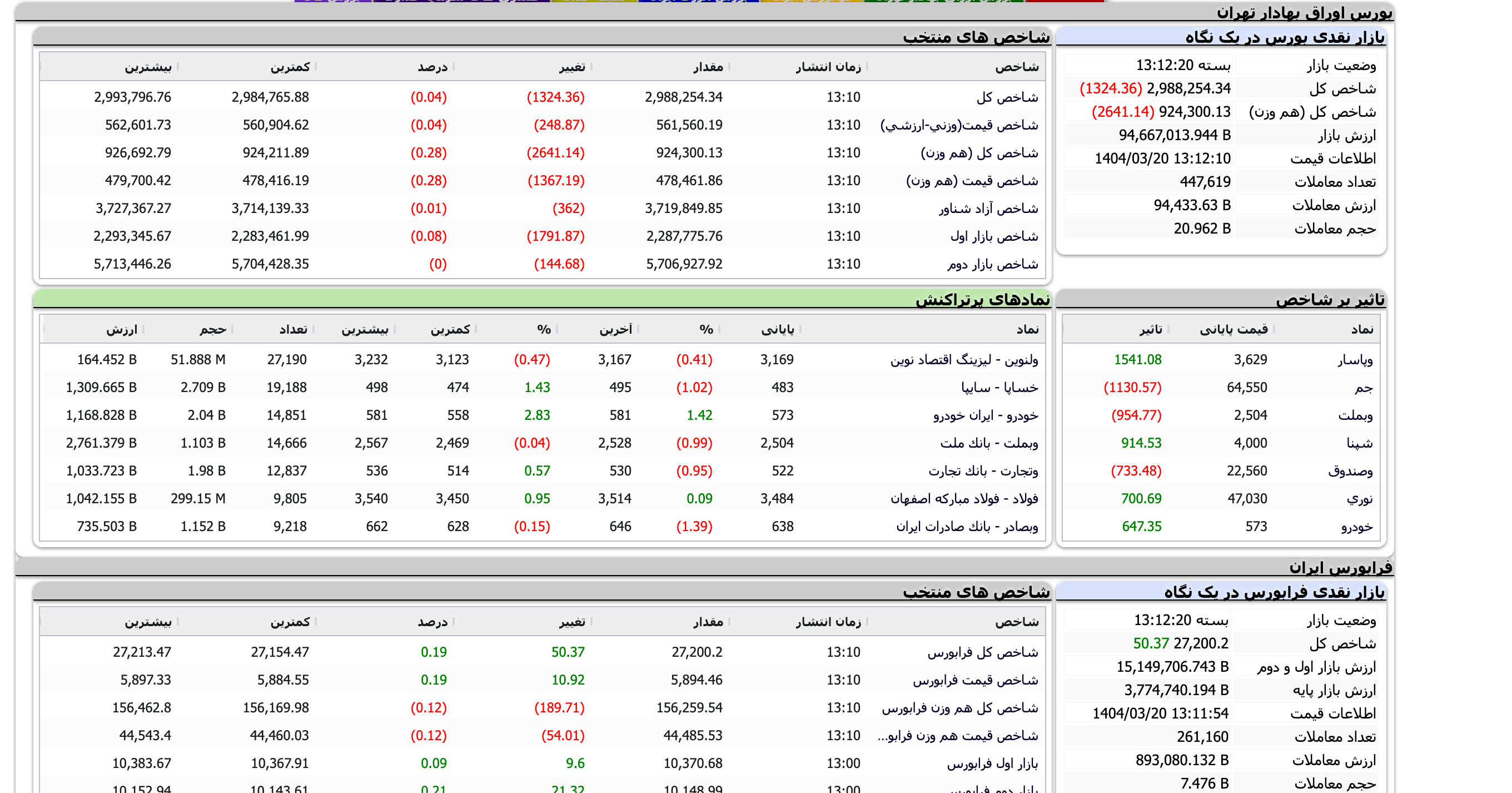 Screenshot 2025-06-10 at 13-12-20 TSETMC . مدیریت فناوری بورس تهران