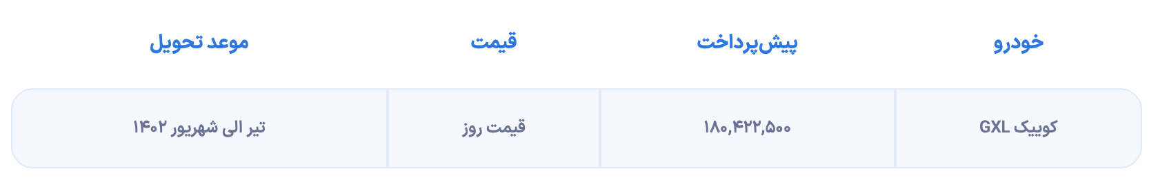 شرایط پیش فروش سایپا در آذرماه 1402