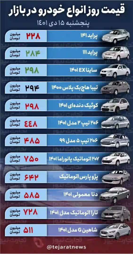 جدول قیمت خودرو 15 دی ماه