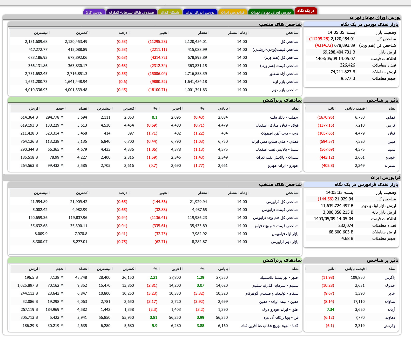 Screenshot 2024-07-30 at 14-05-36 TSETMC . مدیریت فناوری بورس تهران