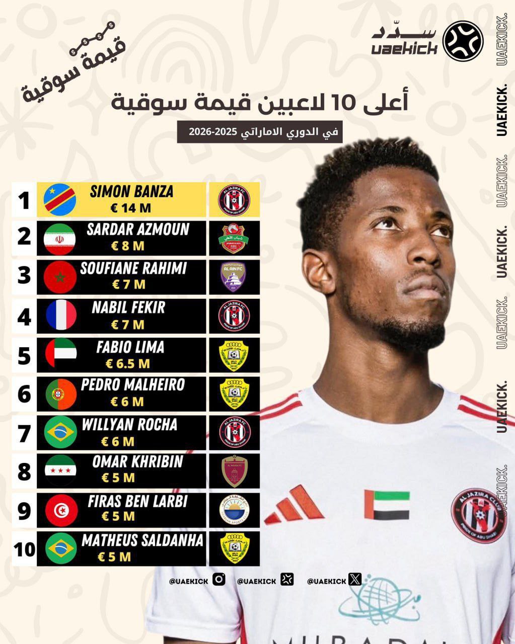 ارزشمندترین بازیکنان لیگ امارات