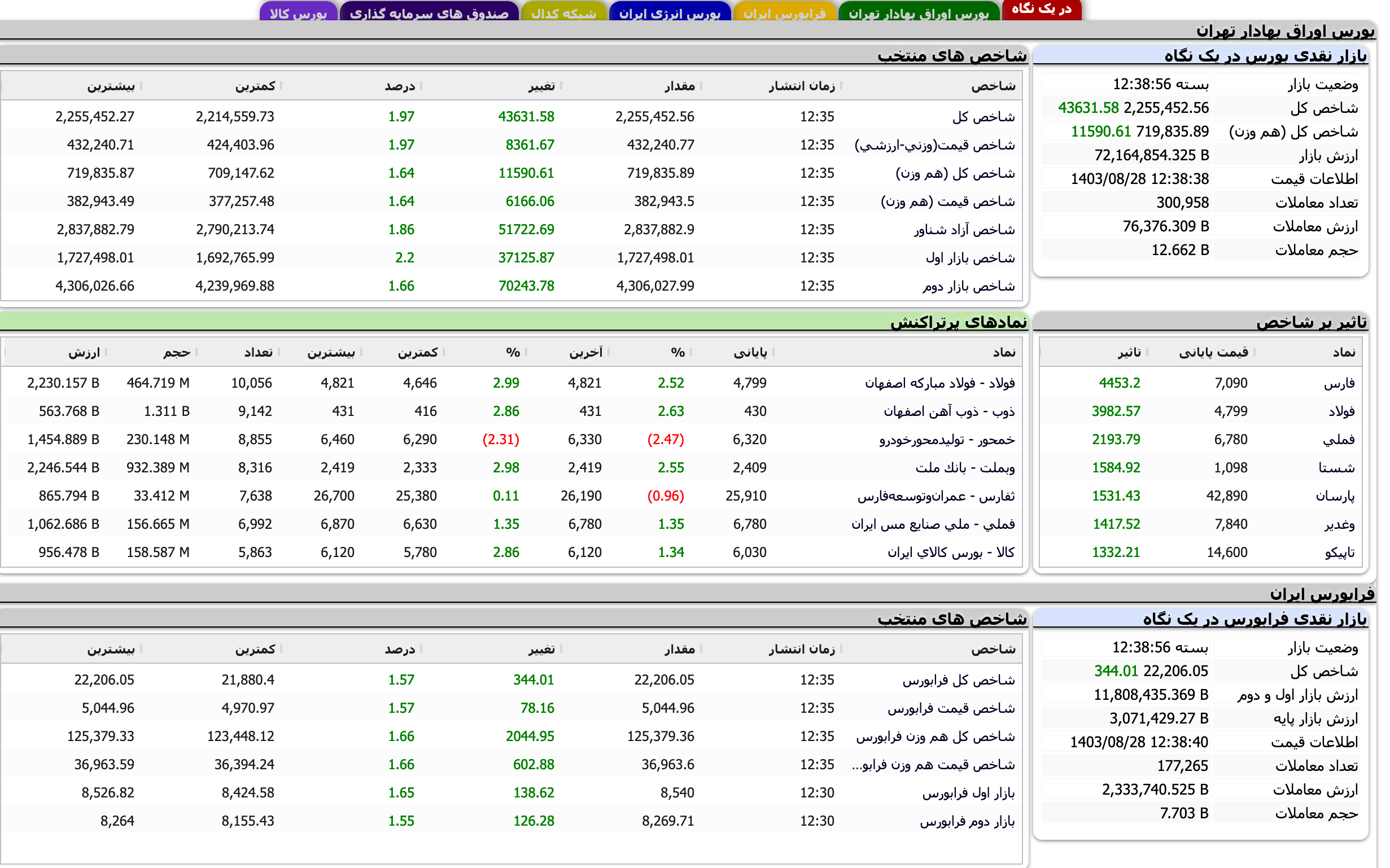 Screenshot 2024-11-18 at 12-38-57 TSETMC . مدیریت فناوری بورس تهران