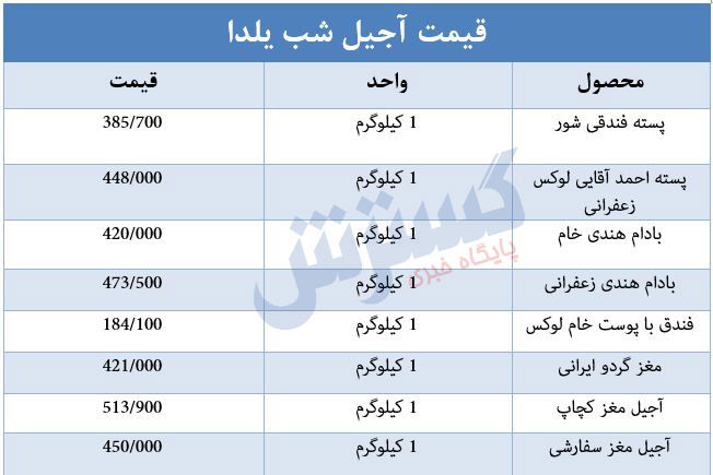چند+درصد+مردم+می+توانند+آجیل+بخرند؟+++جدول+قیمت