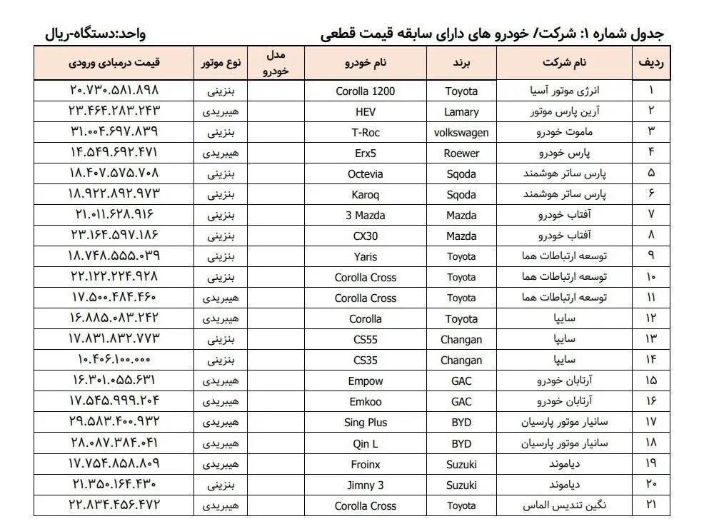 خودرو وارداتی هیوندای