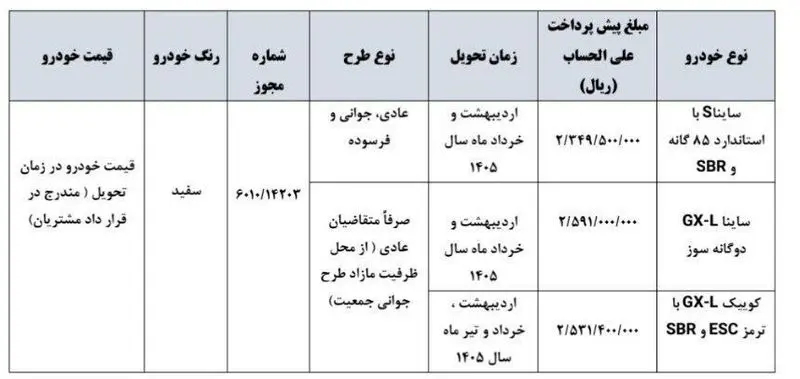 فروش ساینا و کوییک