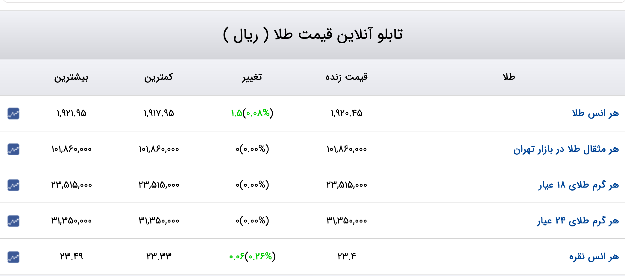 Screenshot 2023-07-11 at 07-50-20 قیمت دلار قیمت طلا قیمت سکه قیمت ارز
