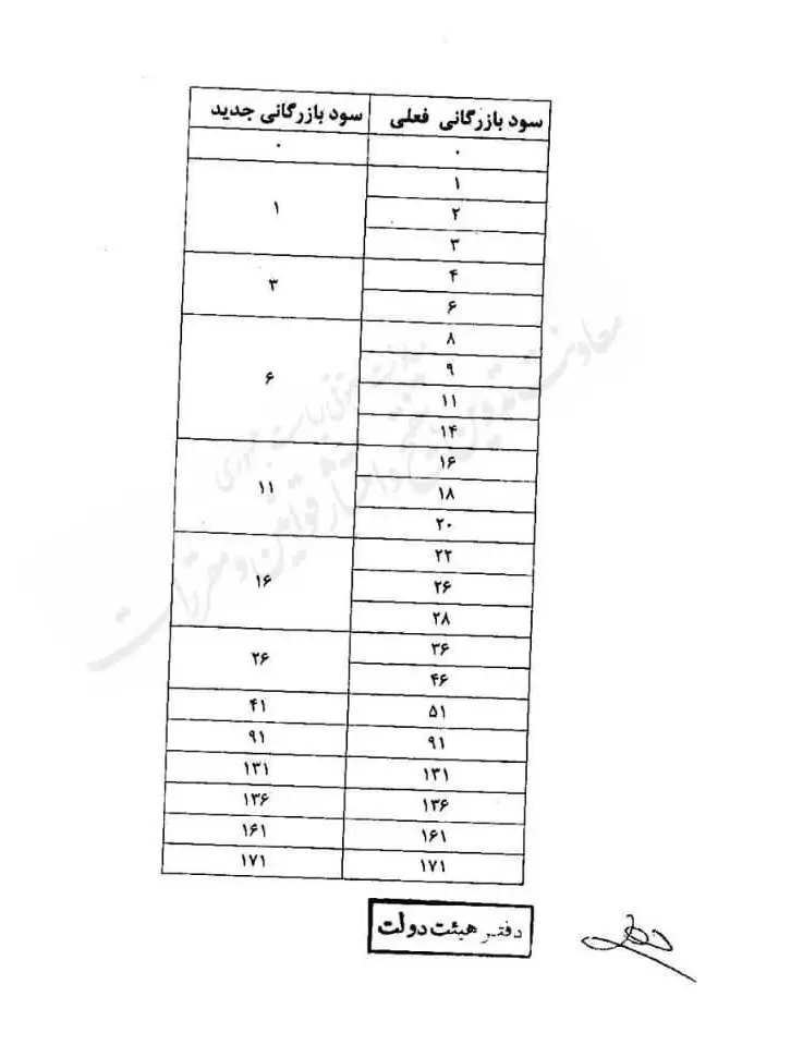 سود-بازرگانی