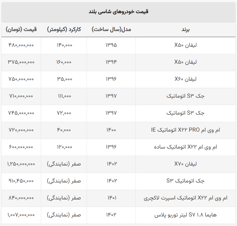 بهترین شاسی بلند اتوماتیک ۳۰۰ تا ۷۰۰ میلیون! + جدول