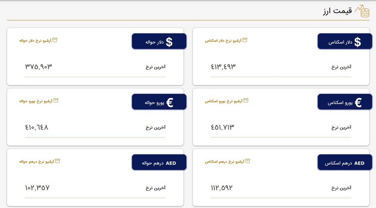 قیمت دلار و قیمت یورو