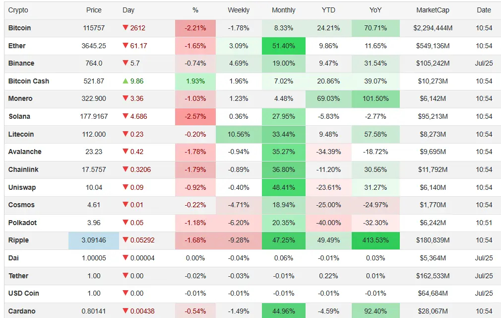 جدول قیمت رمزارزها