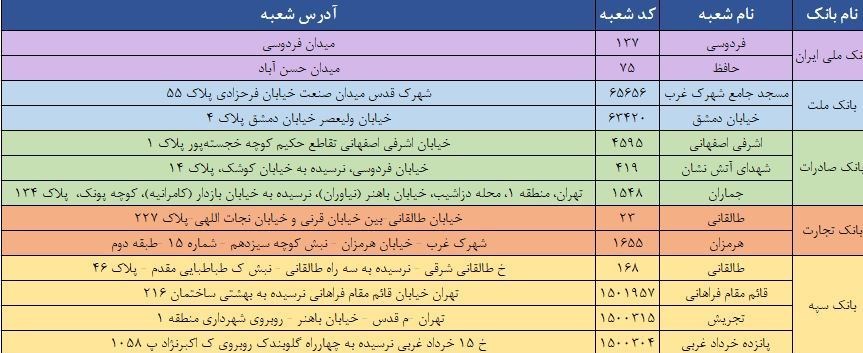 بانک