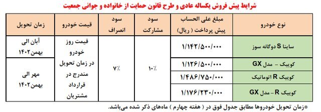 آغاز پیش‌فروش ساینا S و سه مدل کوییک | متقاضیان عادی فقط به این شرط می توانند ثبت نام کنند؛  جزئیات و مبلغ پیش پرداخت
