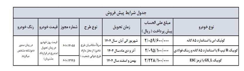 ثبت نام سایپا اردیبهشت ۱۴۰۴ بدون قرعه کشی